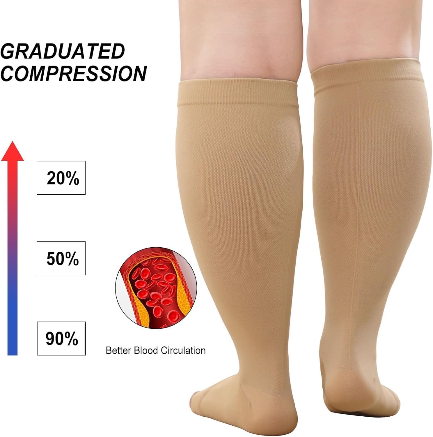 1 пара компрессионных носков б – обзор и цена Compression Sock Medical